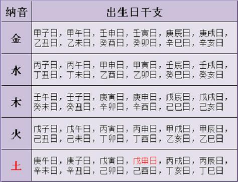 八字怎么推算时辰天干