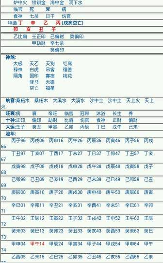 八字中的调候用神什么意思